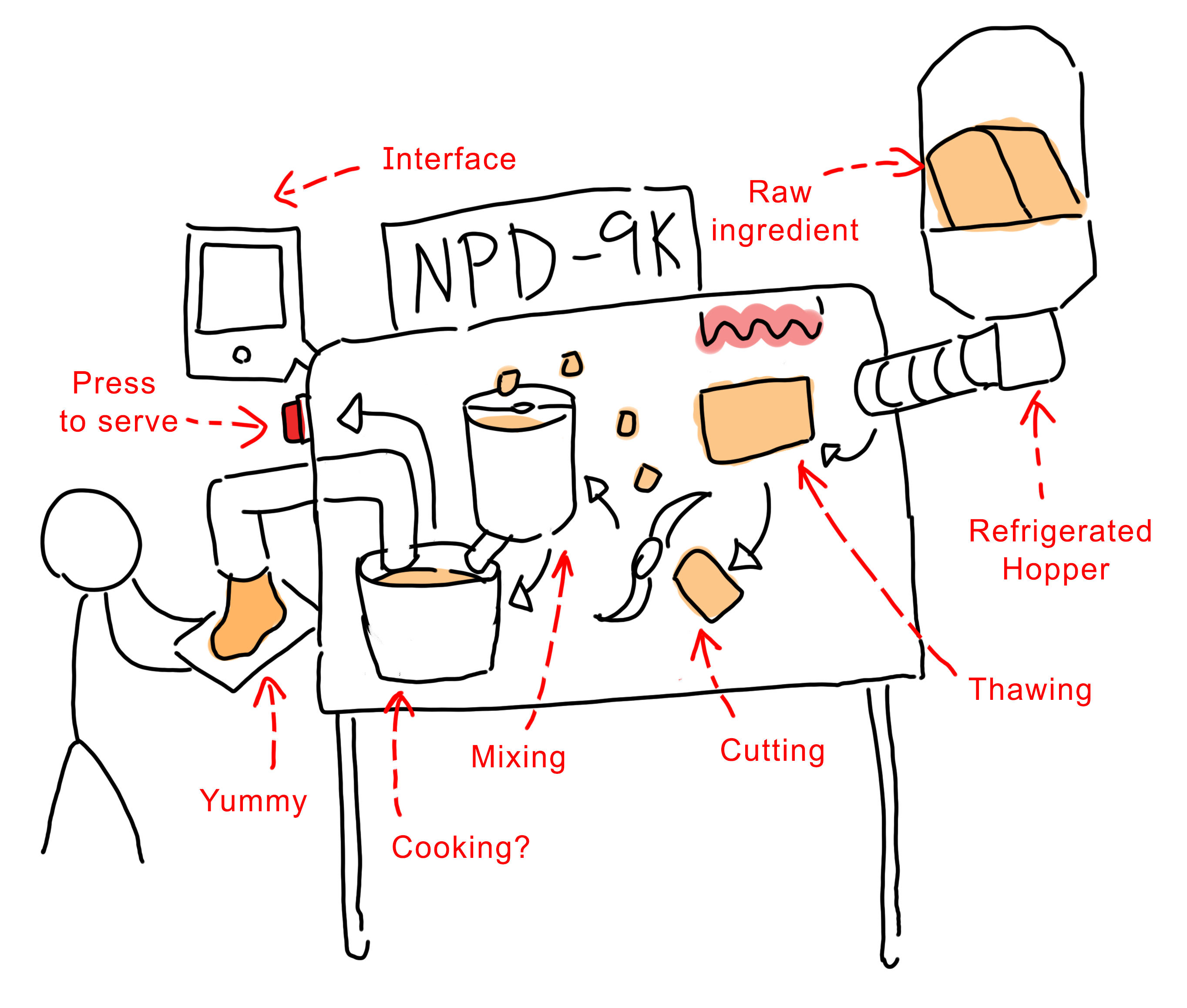 Workings of nutrient paste dispenser