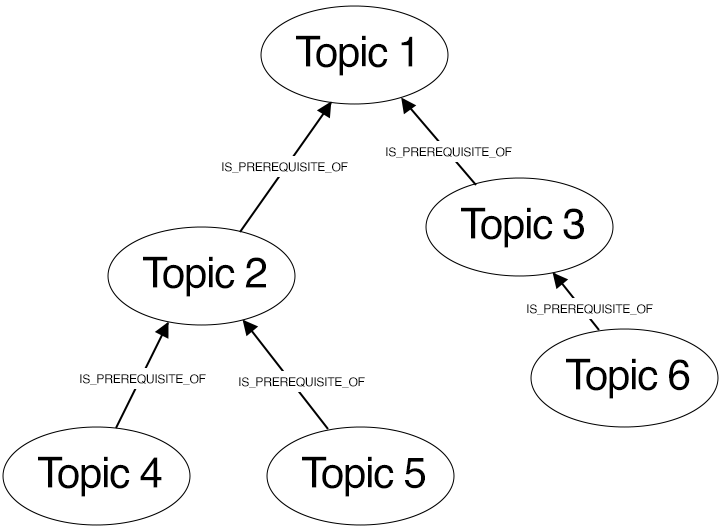 Abstract of the Prerequisite Knowledge Graph