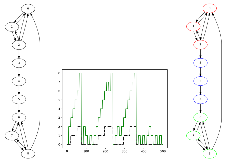 SyncMap performs chunking