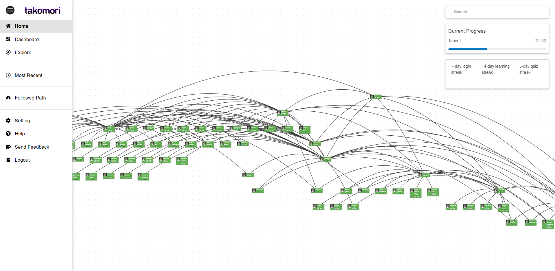 Screenshot of progress (graph)