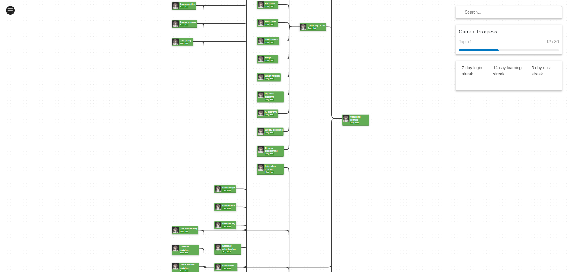 Screenshot of progress (graph)